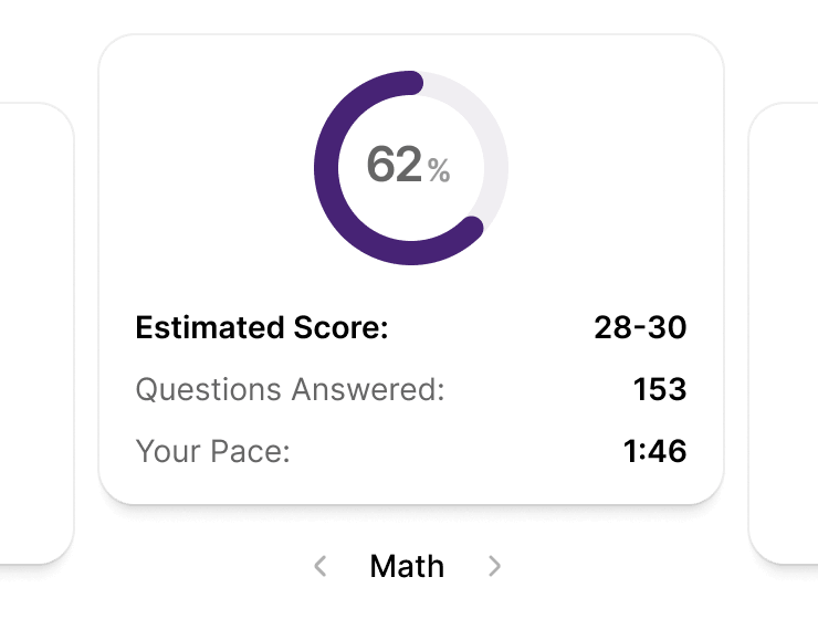 Estimated score and stats for questions answered and pace